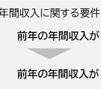 年間収入に関する要件187万円以下へ拡大