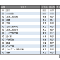 学習塾が勧める中高一貫校ランキング2025「探究学習に力を入れている中高一貫校」トップ10