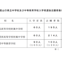 令和8年度 山口県立中学校および中等教育学校入学者選抜志願者数について