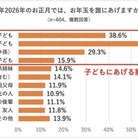 お年玉を誰にあげるか