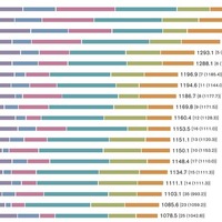 世界の都市総合力ランキング（GPCI）