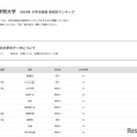 明治学院大学2025年 大学合格者 高校別ランキング