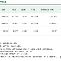 値上げ率等の内訳