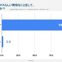 受験生の時、クリスマスらしい特別なことをして良かっと思うか