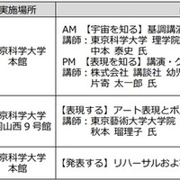 スケジュールおよび内容