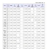 令和8年度千葉県私立高等学校初年度納付金