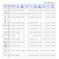 令和8年度千葉県私立高等学校初年度納付金