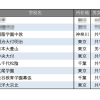 学習塾が勧める中高一貫校ランキング2025「校舎など施設、設備が充実している中高一貫校」トップ10