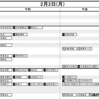 首都圏・男子（2月2日）