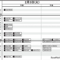 首都圏・男子（2月3日）