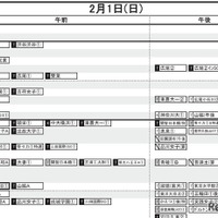 首都圏・女子（2月1日）