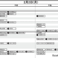 首都圏・女子（2月2日）