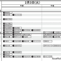 首都圏・女子（2月3日）
