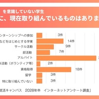 「ガクチカ」を意識していない学生、この中に、現在取り組んでいるものはありますか？