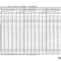 群別・グループ別・学科別公立高等学校（全日制課程）への進学希望状況