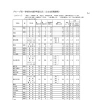 グループ別・学校別の進学希望状況（公立全日制課程）：Aグループ