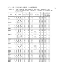 グループ別・学校別の進学希望状況（公立全日制課程）：Bグループ