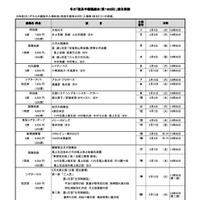 冬の「都民半額観劇会（第188回）」演目詳細