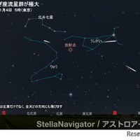 しぶんぎ座流星群の放射点（2026年1月4日5時・東京）