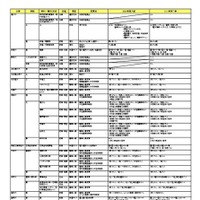 2026年度入試 国公立大 変更点一覧