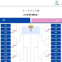 トーナメント表・男子