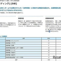 2025年度の分析速報画面