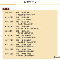 10大テーマ