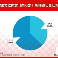 2025年12月末の内々定獲得状況
