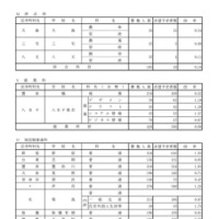 令和8年度都立高校全日制等志望予定（第1志望）調査結果【併合科など】