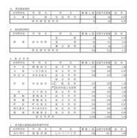 令和8年度都立高校全日制等志望予定（第1志望）調査結果【単位制家庭科など】　