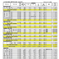 各校の進学希望状況