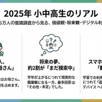2025年 小中高生のリアル