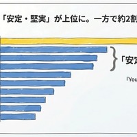あなたが将来、一番なってみたい職業はどれですか？