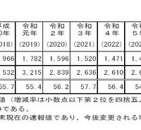 高齢者（65歳以上）死者数の推移