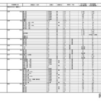 令和8年度 埼玉県私立中学校入試応募状況（中間）