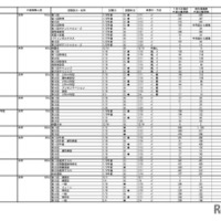 令和8年度 埼玉県私立中学校入試応募状況（中間）