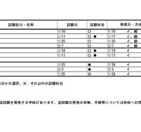 令和8年度 埼玉県私立中学校入試応募状況（中間）