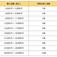 「ズートピア2」OH MYCAFE©Disney