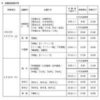 試験実施期日等