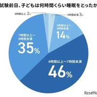 試験前日の睡眠時間