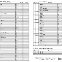 特色選抜・連携型中高一貫教育校入学者選抜の出願状況