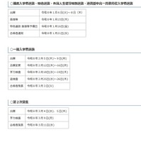 入試の日程