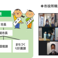 KBCタウン市役所組織図・市役所職員オンライン会議