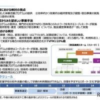 （仮称）子供・若者体験活動施設 区部基本計画（案）の概要