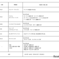 認定証授与式の日程・開催国・対象校
