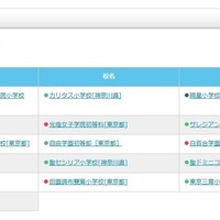 個別ブース参加校　小学校