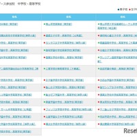 個別ブース参加校　中学校・高等学校