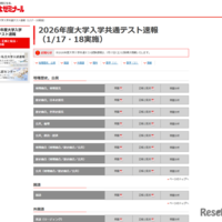 代々木ゼミナール 2026年度大学入学共通テスト速報