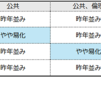 【共通テスト2026】公民の難易度4予備校比較