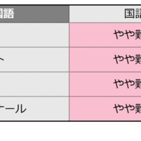 【共通テスト2026】（1日目1/17）国語の難易度＜4予備校・速報＞